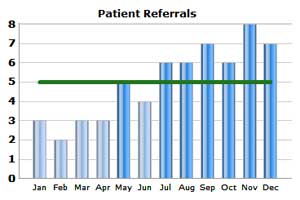 New patient tracking software